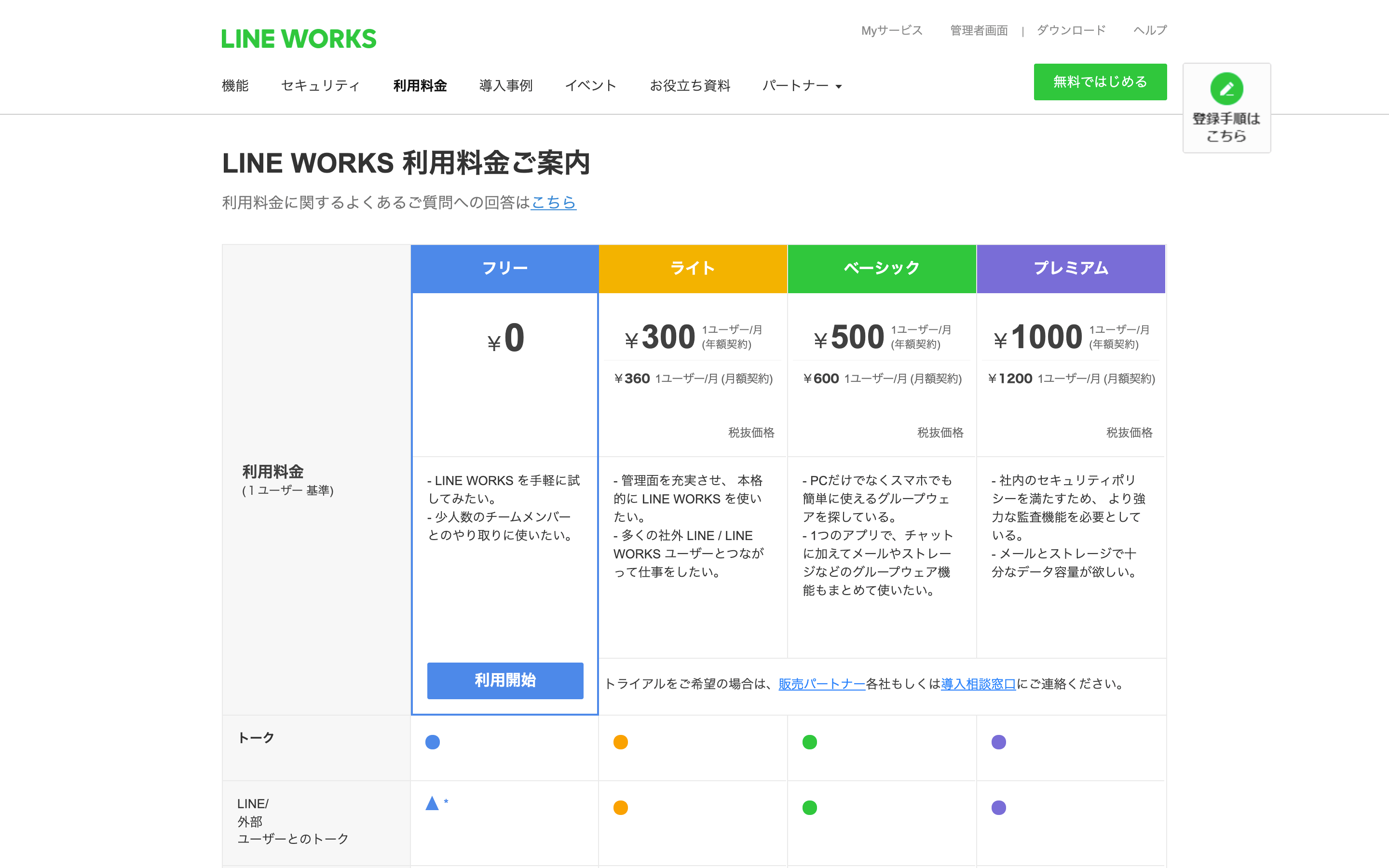 line_works
